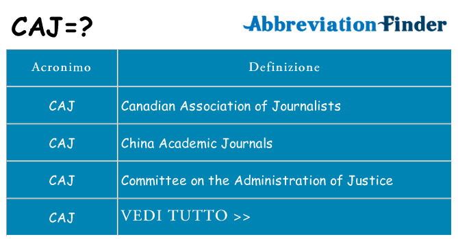Che cosa significa l'acronimo caj