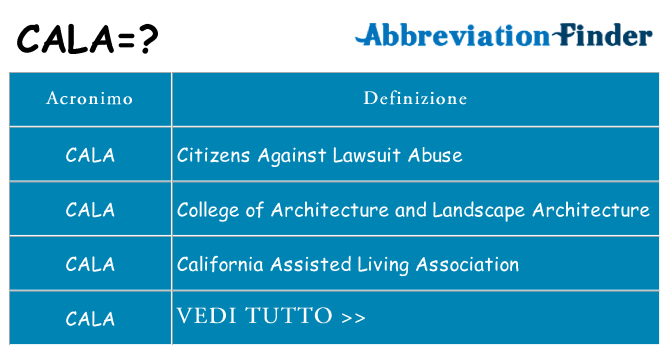 Che cosa significa l'acronimo cala