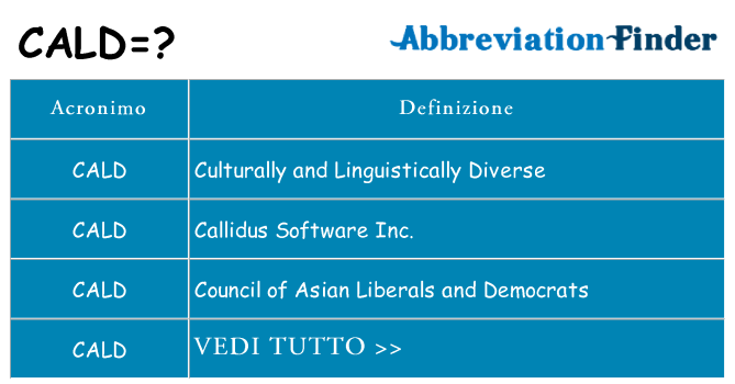 Che cosa significa l'acronimo cald