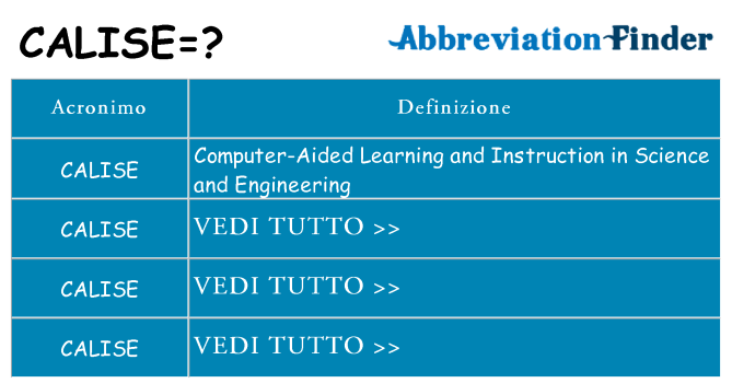 Che cosa significa l'acronimo calise