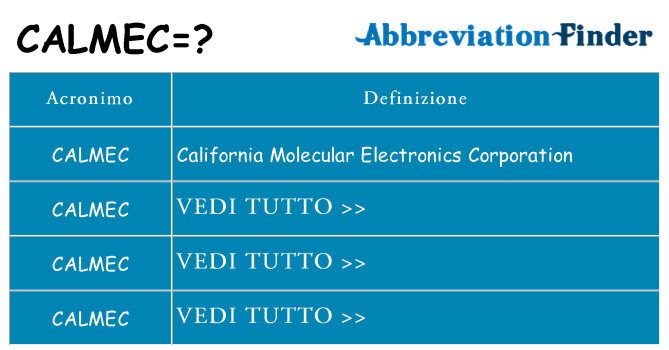 Che cosa significa l'acronimo calmec