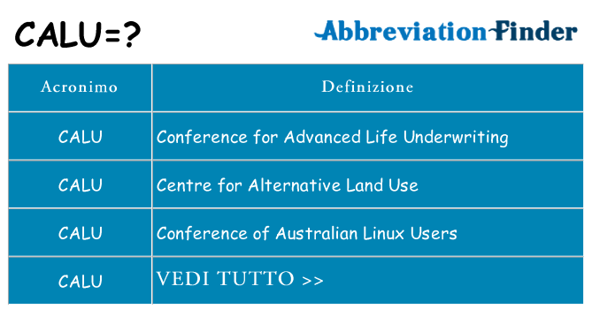 Che cosa significa l'acronimo calu