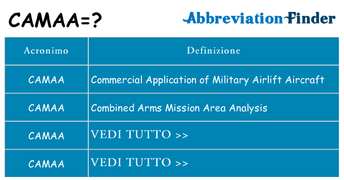 Che cosa significa l'acronimo camaa