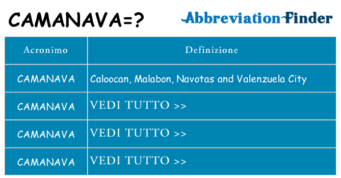 Che cosa significa l'acronimo camanava