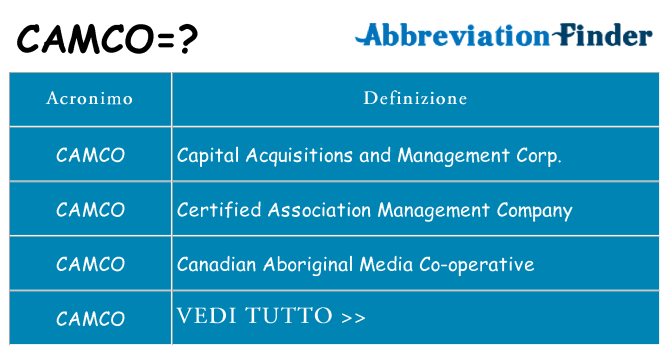 Che cosa significa l'acronimo camco