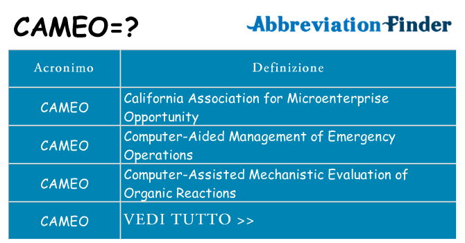 Che cosa significa l'acronimo cameo
