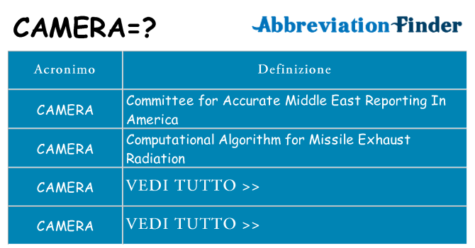 Che cosa significa l'acronimo camera
