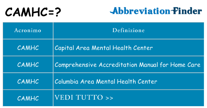 Che cosa significa l'acronimo camhc