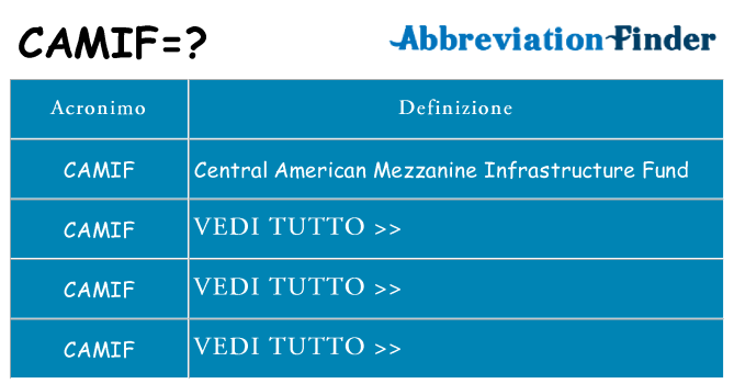 Che cosa significa l'acronimo camif