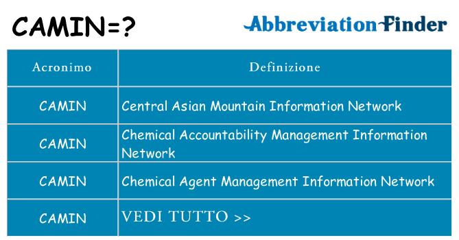 Che cosa significa l'acronimo camin