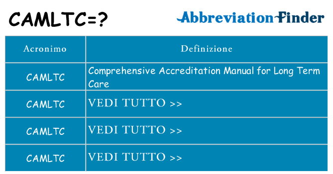 Che cosa significa l'acronimo camltc