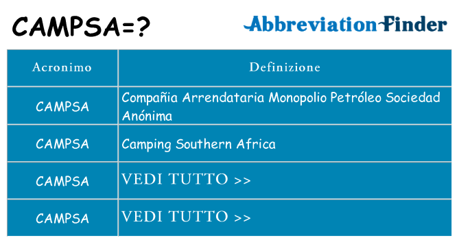 Che cosa significa l'acronimo campsa