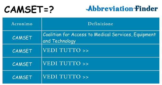 Che cosa significa l'acronimo camset