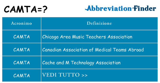 Che cosa significa l'acronimo camta