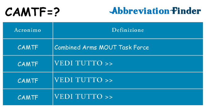 Che cosa significa l'acronimo camtf