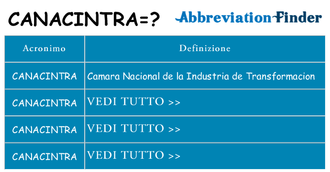 Che cosa significa l'acronimo canacintra