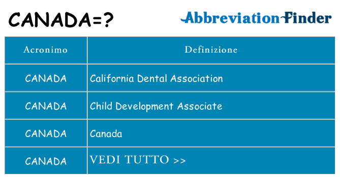 Che cosa significa l'acronimo canada