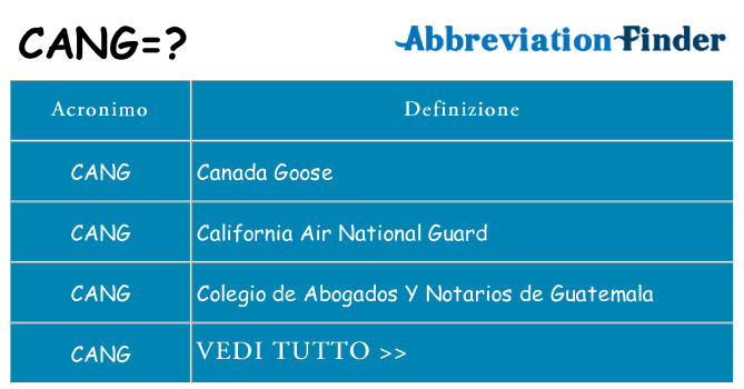 Che cosa significa l'acronimo cang