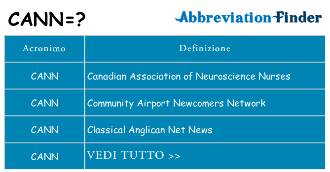 Che cosa significa l'acronimo cann