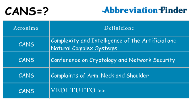 Che cosa significa l'acronimo cans
