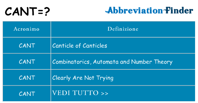 Che cosa significa l'acronimo cant