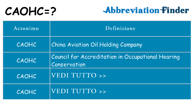 Che cosa significa l'acronimo caohc