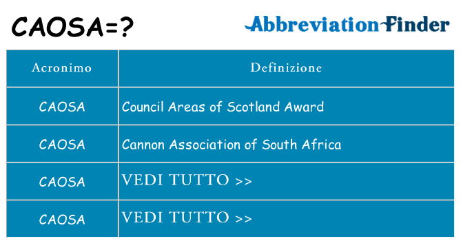 Che cosa significa l'acronimo caosa