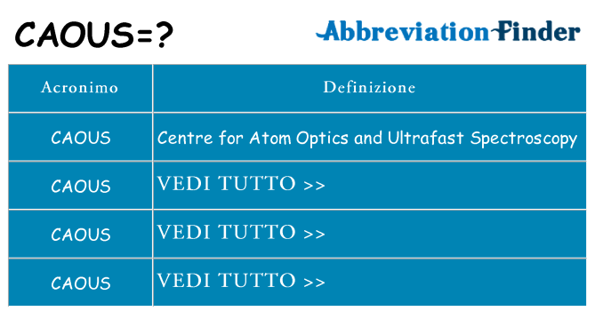Che cosa significa l'acronimo caous