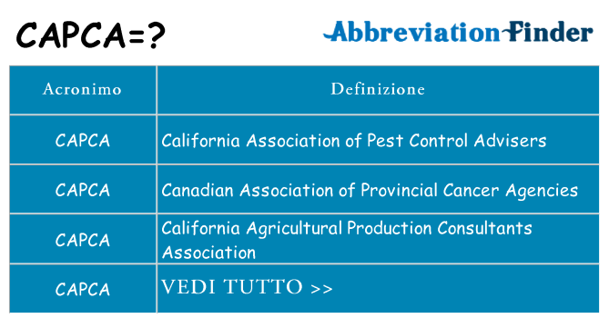 Che cosa significa l'acronimo capca