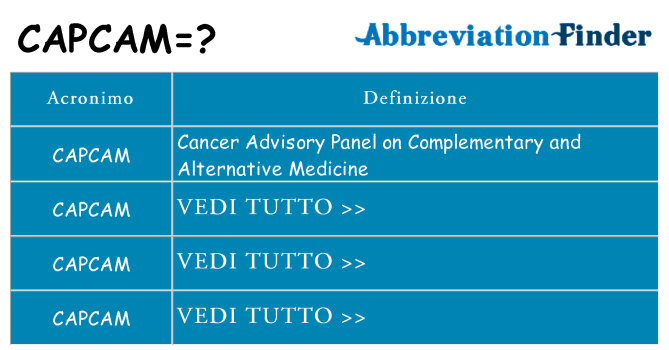 Che cosa significa l'acronimo capcam