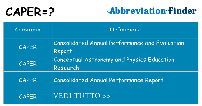 Che cosa significa l'acronimo caper