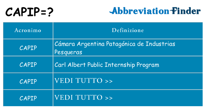 Che cosa significa l'acronimo capip