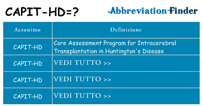 Che cosa significa l'acronimo capit-hd