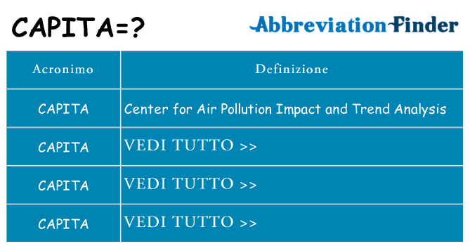 Che cosa significa l'acronimo capita