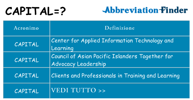 Che cosa significa l'acronimo capital