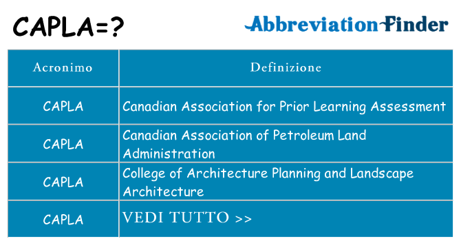 Che cosa significa l'acronimo capla