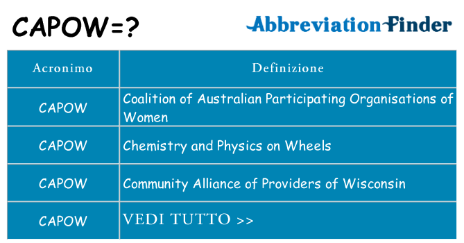 Che cosa significa l'acronimo capow