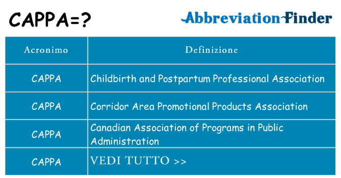Che cosa significa l'acronimo cappa