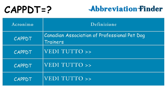 Che cosa significa l'acronimo cappdt