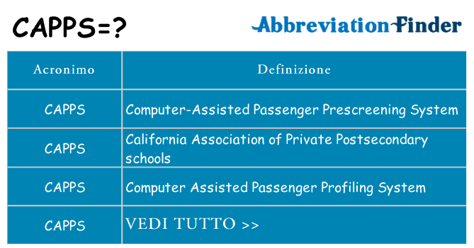 Che cosa significa l'acronimo capps