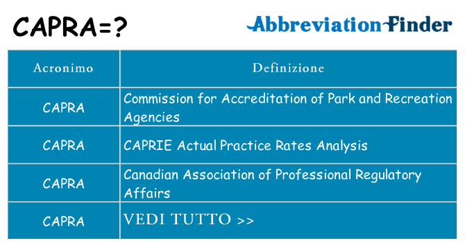 Che cosa significa l'acronimo capra