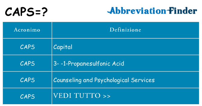 Che cosa significa l'acronimo caps