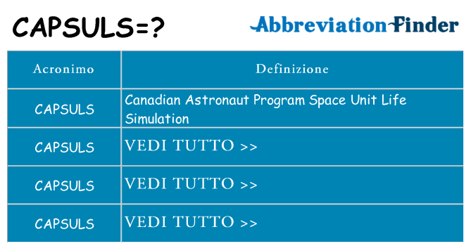Che cosa significa l'acronimo capsuls