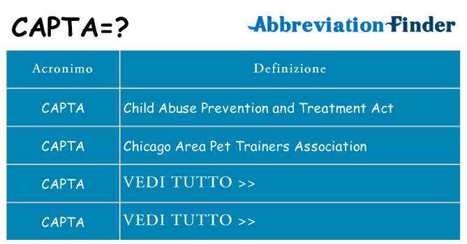 Che cosa significa l'acronimo capta