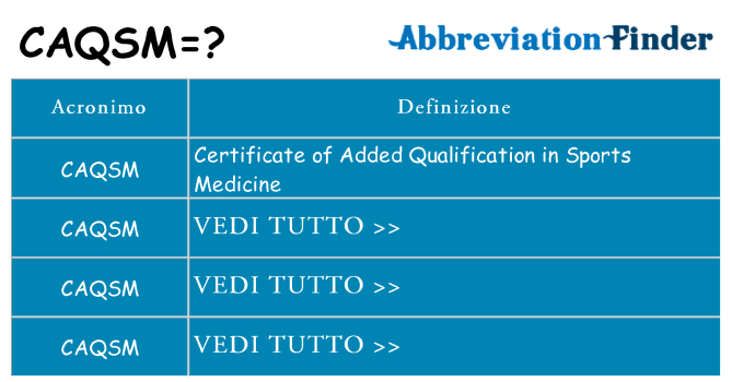 Che cosa significa l'acronimo caqsm