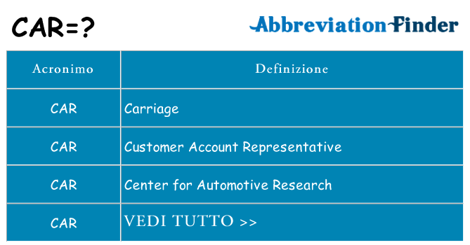 Che cosa significa l'acronimo car