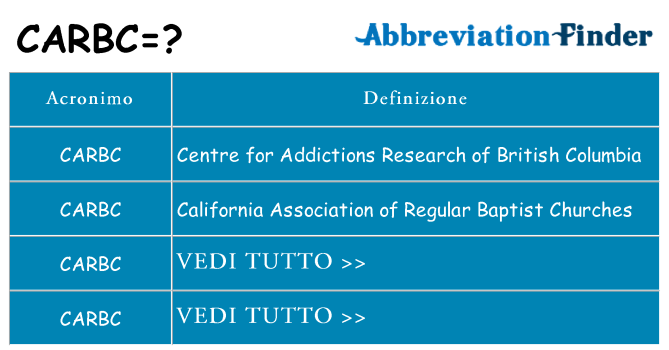 Che cosa significa l'acronimo carbc