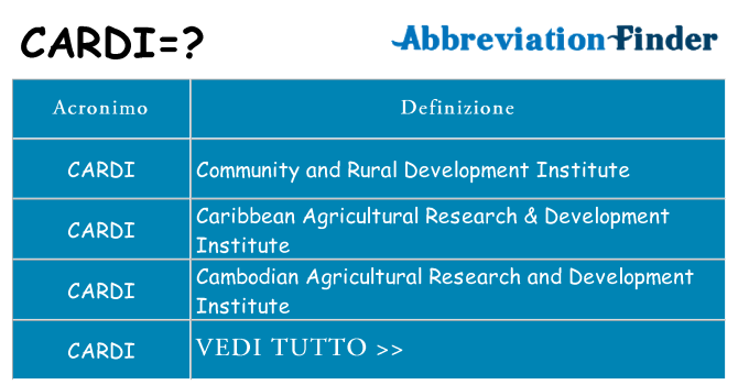 Che cosa significa l'acronimo cardi