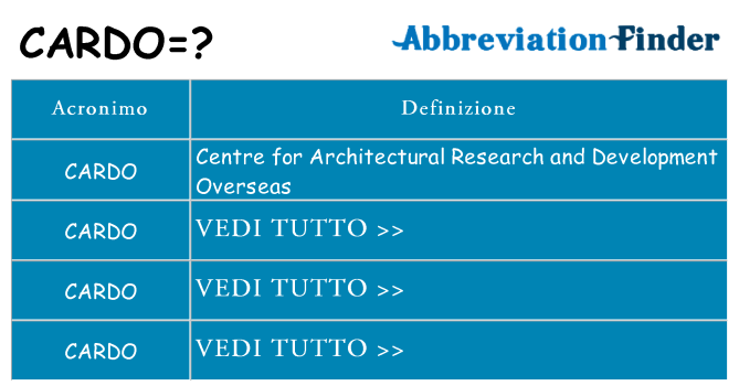 Che cosa significa l'acronimo cardo