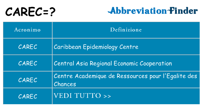 Che cosa significa l'acronimo carec